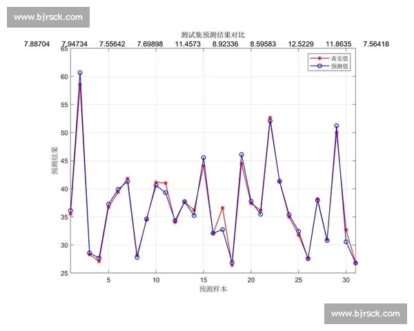 基于数据分析与历史走势进行比赛结果预测方法研究