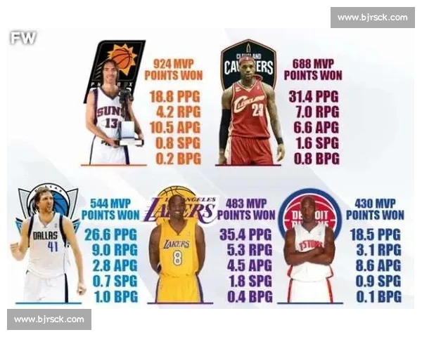 NBA赛后数据深度解析球员表现与球队胜负关键因素